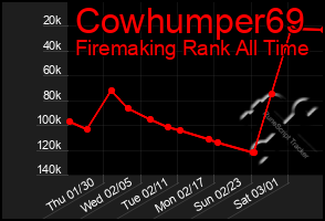 Total Graph of Cowhumper69