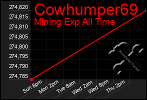 Total Graph of Cowhumper69