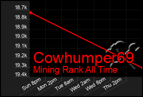 Total Graph of Cowhumper69