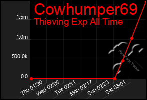 Total Graph of Cowhumper69