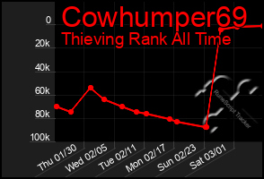 Total Graph of Cowhumper69