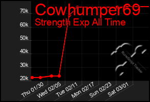 Total Graph of Cowhumper69