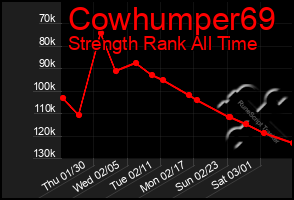 Total Graph of Cowhumper69