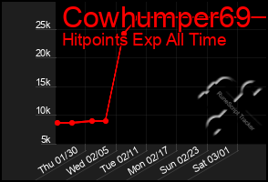 Total Graph of Cowhumper69