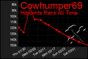 Total Graph of Cowhumper69