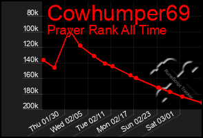 Total Graph of Cowhumper69