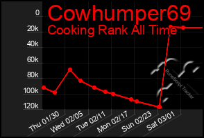 Total Graph of Cowhumper69