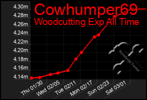 Total Graph of Cowhumper69