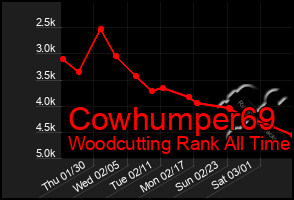 Total Graph of Cowhumper69