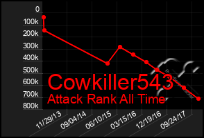 Total Graph of Cowkiller543