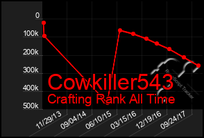 Total Graph of Cowkiller543