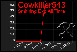 Total Graph of Cowkiller543