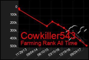 Total Graph of Cowkiller543