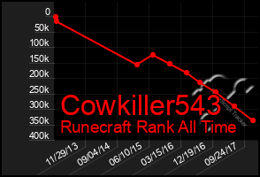 Total Graph of Cowkiller543