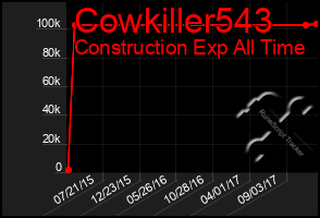 Total Graph of Cowkiller543