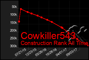 Total Graph of Cowkiller543