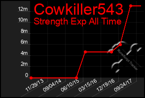 Total Graph of Cowkiller543