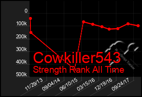 Total Graph of Cowkiller543