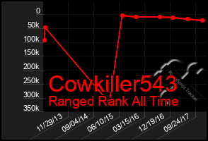 Total Graph of Cowkiller543