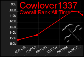 Total Graph of Cowlover1337
