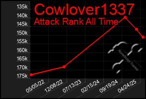 Total Graph of Cowlover1337