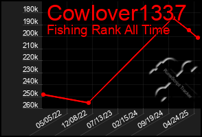 Total Graph of Cowlover1337
