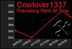 Total Graph of Cowlover1337