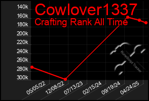 Total Graph of Cowlover1337
