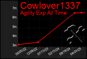 Total Graph of Cowlover1337