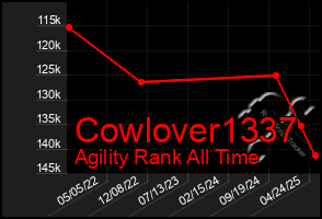 Total Graph of Cowlover1337