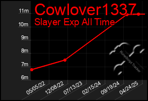 Total Graph of Cowlover1337