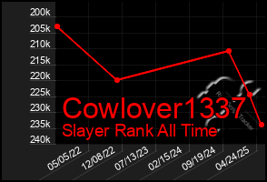 Total Graph of Cowlover1337