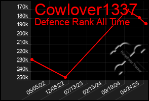 Total Graph of Cowlover1337