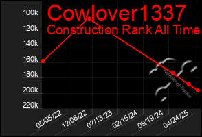 Total Graph of Cowlover1337