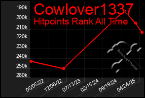Total Graph of Cowlover1337