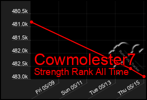 Total Graph of Cowmolester7