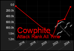 Total Graph of Cowphite