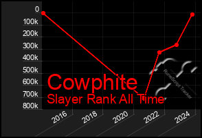 Total Graph of Cowphite