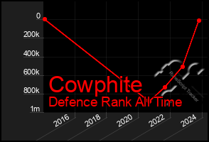 Total Graph of Cowphite