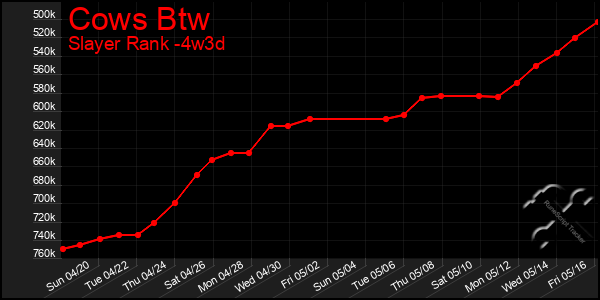 Last 31 Days Graph of Cows Btw