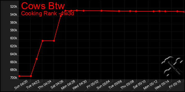 Last 31 Days Graph of Cows Btw