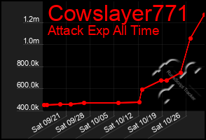 Total Graph of Cowslayer771