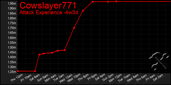 Last 31 Days Graph of Cowslayer771