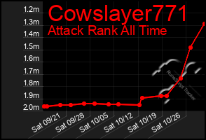 Total Graph of Cowslayer771