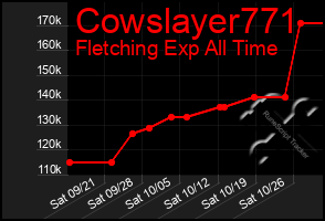 Total Graph of Cowslayer771