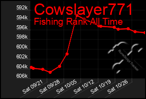 Total Graph of Cowslayer771