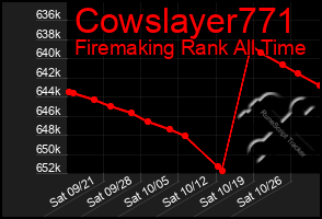 Total Graph of Cowslayer771