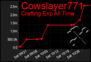 Total Graph of Cowslayer771