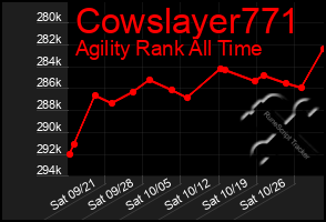 Total Graph of Cowslayer771