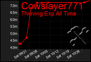 Total Graph of Cowslayer771